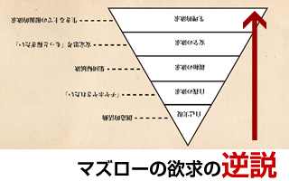 マズローの欲求の逆説