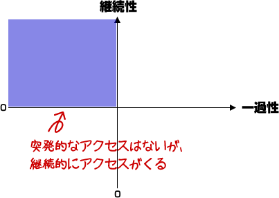keizoku-graph2