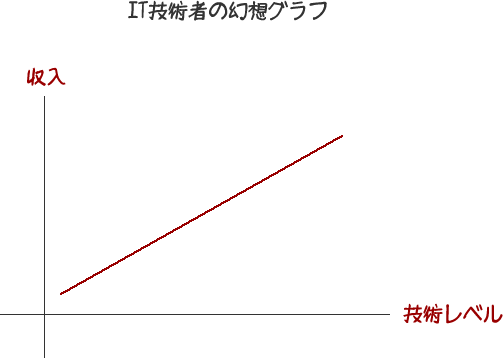 it-graph